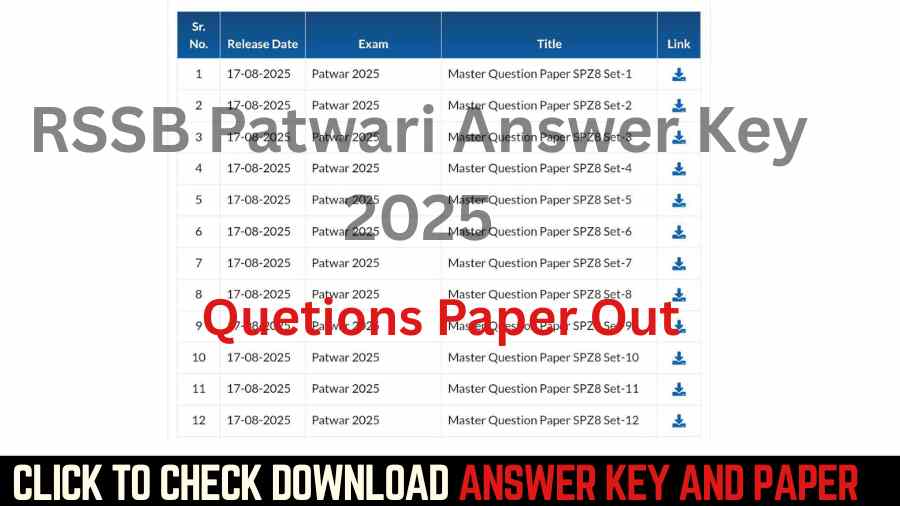 Rajasthan Patwari Question Paper and Answers Key 2025 Released 